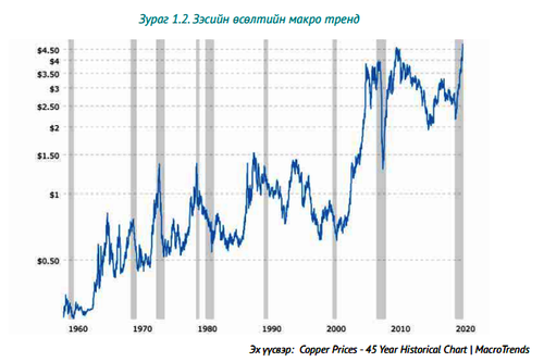 Монголын эдийн засгийн ирээдүйн хөдөлгүүр-Зэс